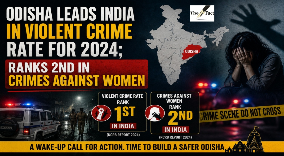 Odisha Leads India in Violent Crime Rate for 2024; Ranks 2nd in Crimes Against Women